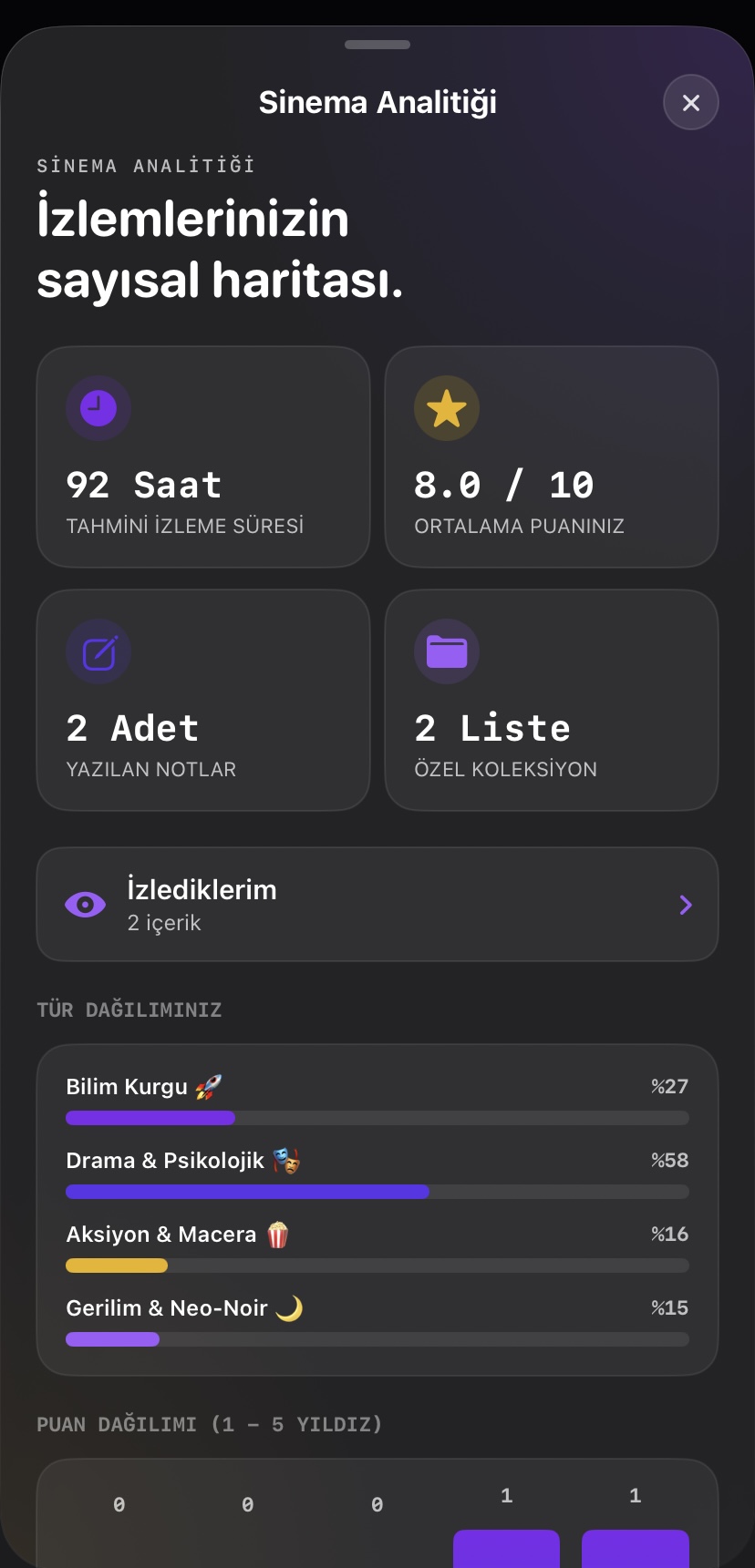 Cineory sinema analizi ekranı